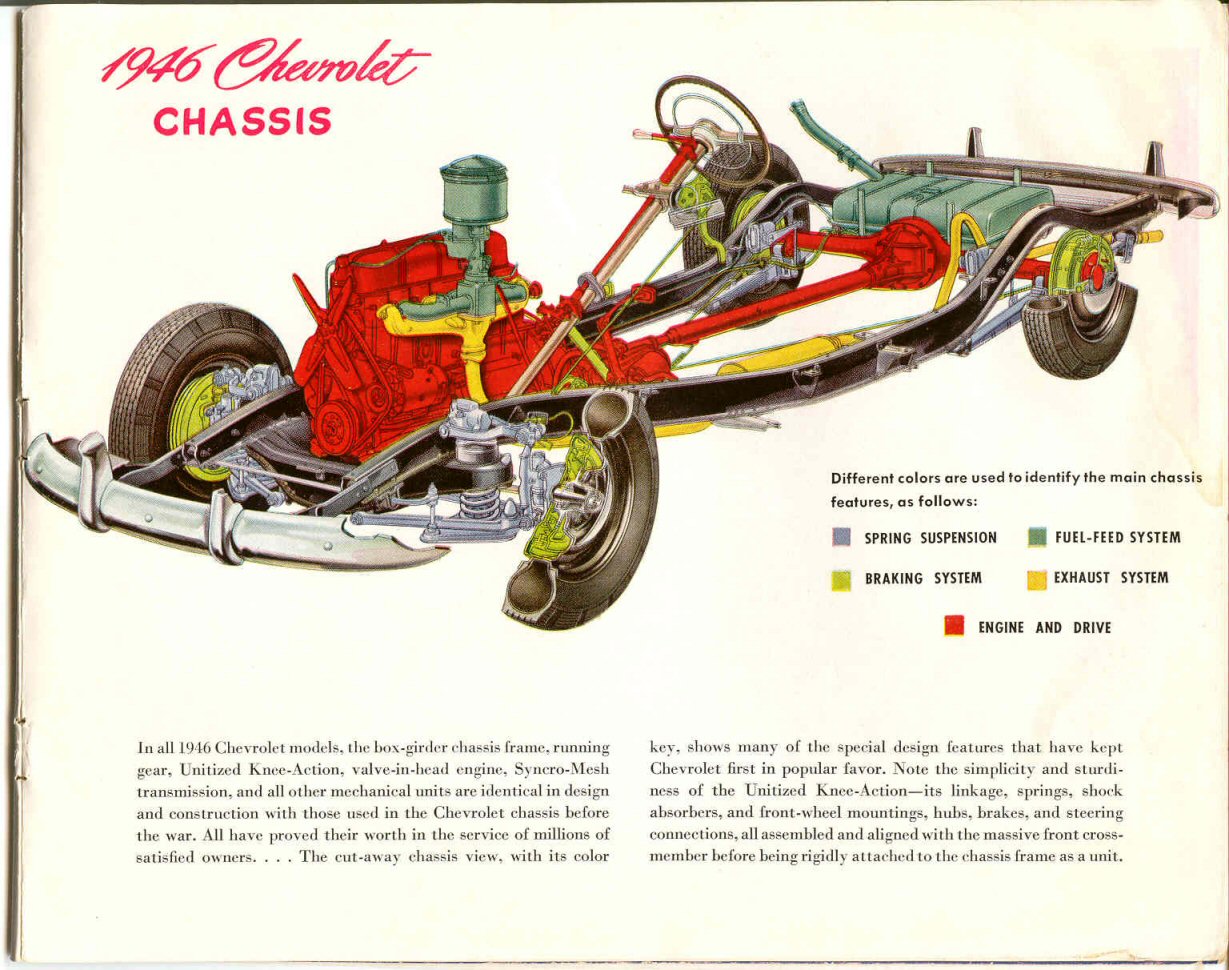 1946 Chevrolet Brochure Page 3